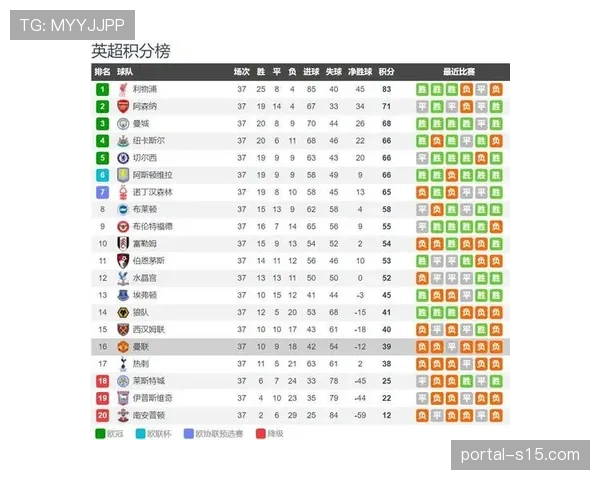 曼联调整赛季目标，全力争夺欧冠席位