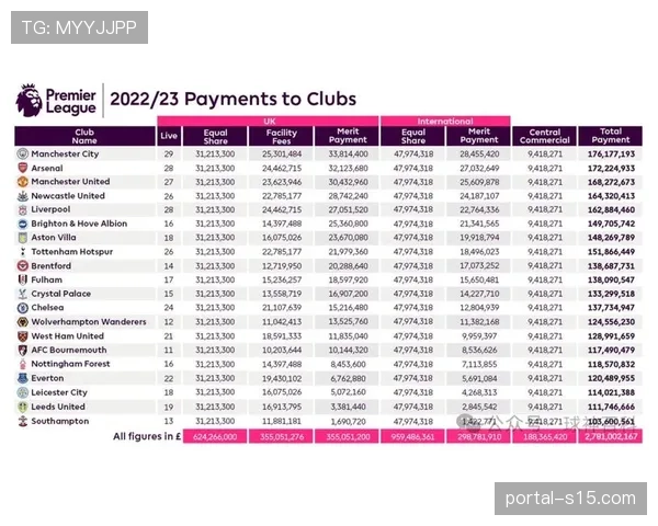 英超商业收入创新高，工资帽争议凸显利益博弈
