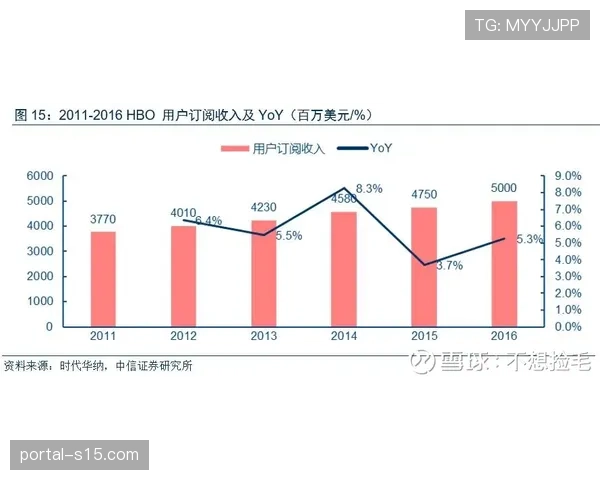 转播收入分配基数确定，“降落伞补偿金”制度面临调整